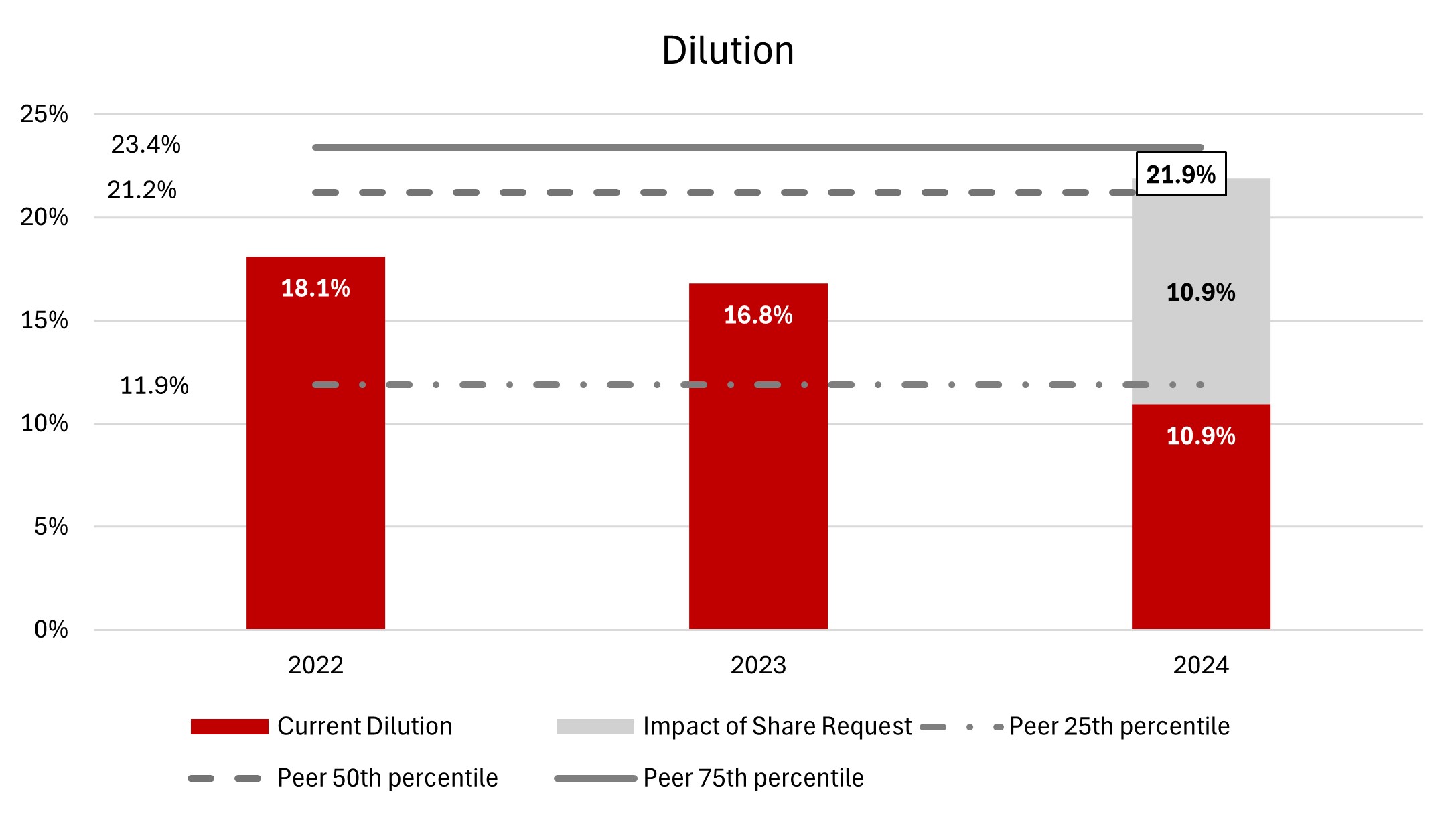 Updated Dilution Chart.jpg